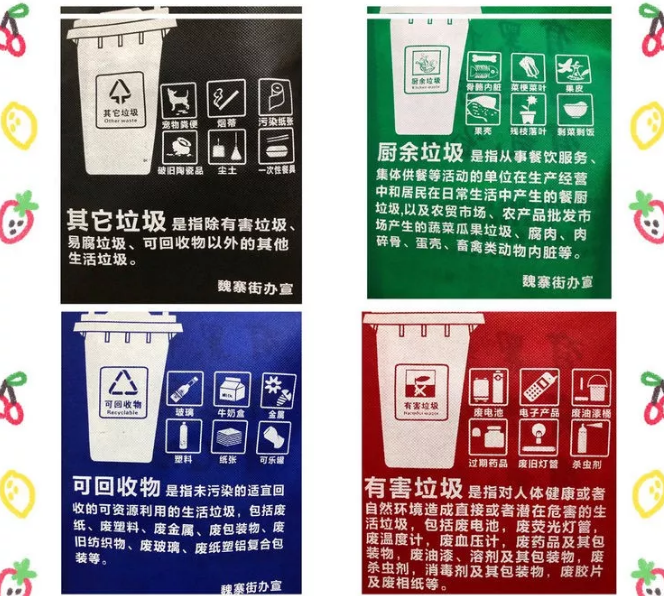 锦州市联诚包装对环保袋行业的sWTO的分析